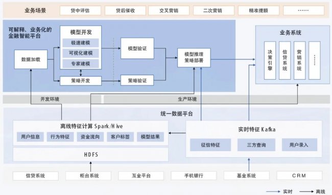 魔数智擎发布金融业务化ai实践案例 获《中国金融电脑》全文刊载