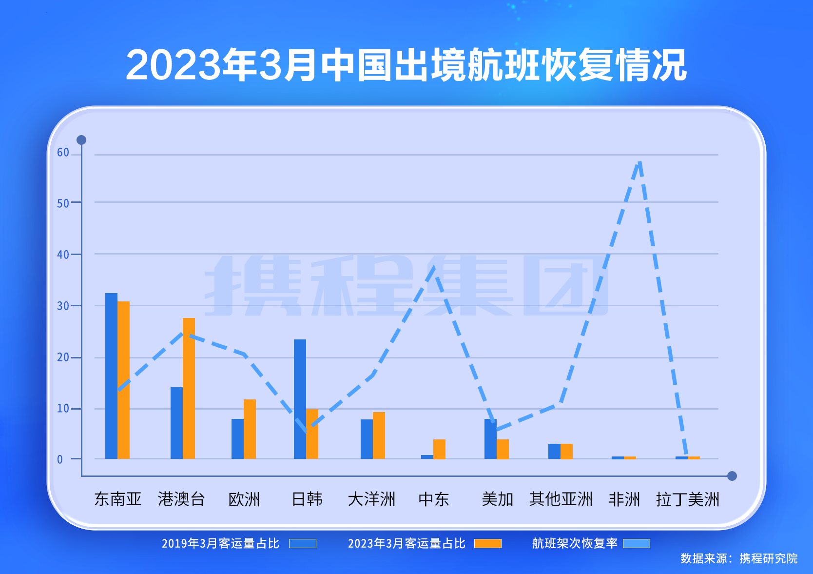 携程集团ceo孙洁:流动起来的导游旗是旅游恢复的风向标,入出境游年底会反