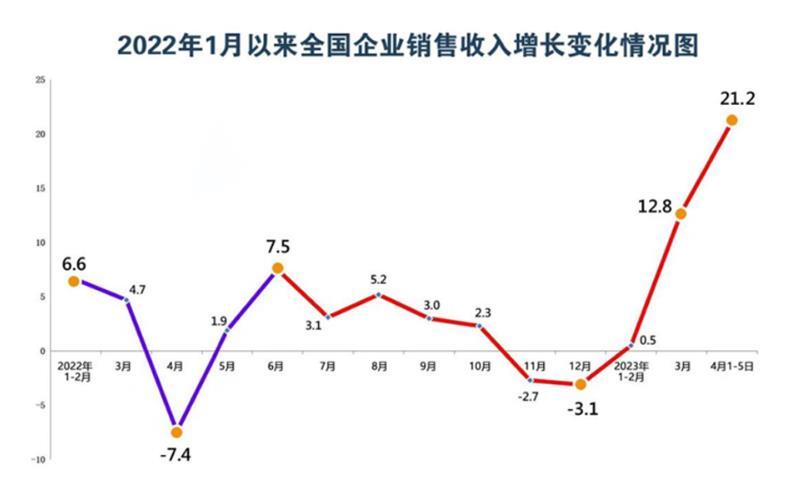 国家税务总局:开年之季经济态势总体向好、逐月向好、持续向好!