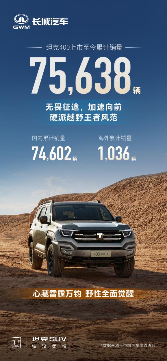 机甲美学破圈安全越野双在线坦克400两年75638台销量成硬派市场标杆