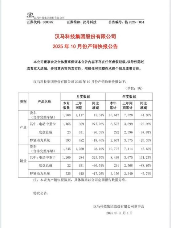 连续14个月领跑市场，汉马科技醇氢电动引领行业新能源转型浪潮