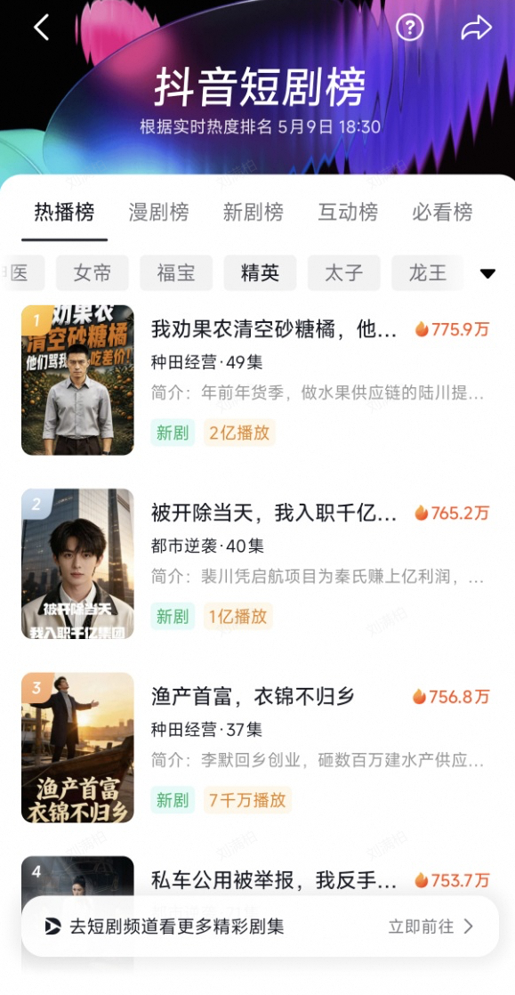 福州木头软件《我劝果农清空砂糖橘》登顶短剧热播top1 万兴科技旗下万兴剧厂全链路赋能创制