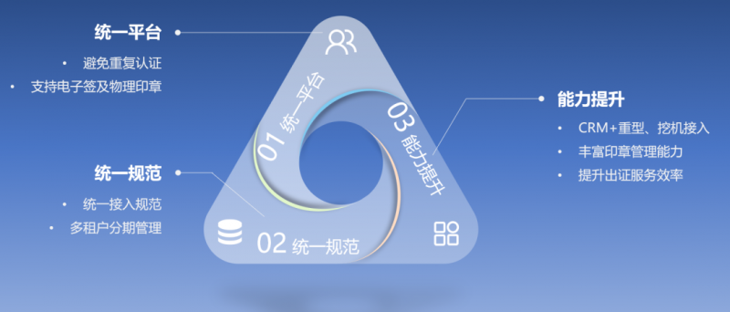益盟股份携手多家券商 以金融科技重塑投资体验