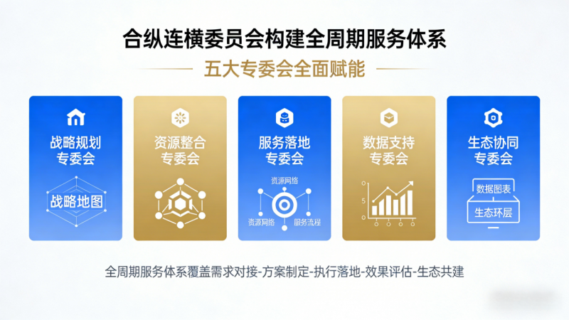 合纵连横委员会构建全周期服务体系 五大专委会全面赋能