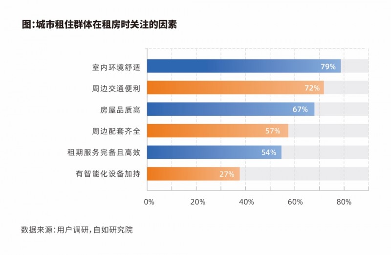 《2025中国城市长租市场发展蓝皮书》发布:自如等长租机构为好房子建设提供新解法
