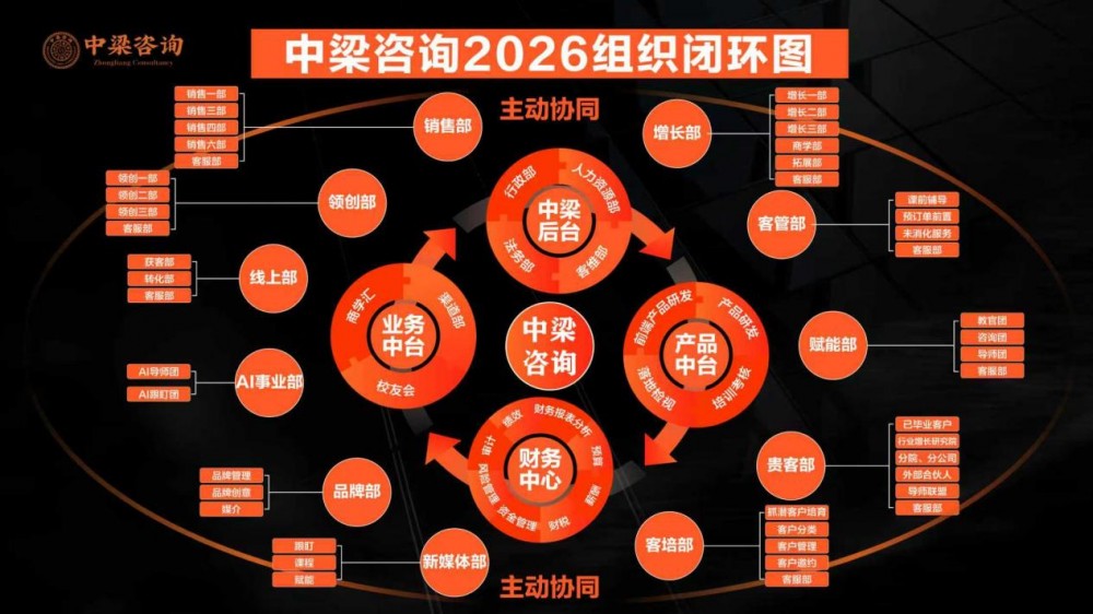 中梁咨询|咨询界“春晚”燃爆2026！这场年会，让上百位中小企业主看到了增长答案！