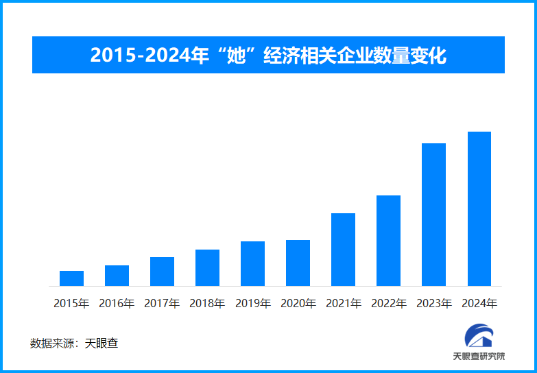 天眼新知 |“她经济” 时代的产业变革:女性消费新需求的机遇与挑战
