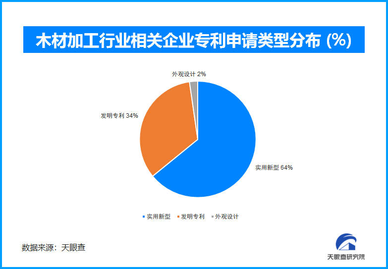 木材产业变革：植树节理念下的传统突破与创新崛起