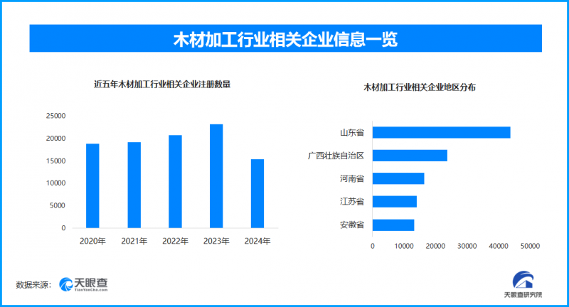 木材产业变革：植树节理念下的传统突破与创新崛起