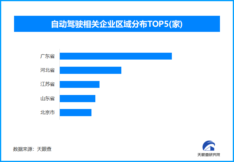“您的快递正在路上吵架”上热搜,现存自动驾驶相关企业超8200家