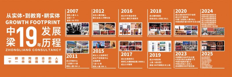 中梁咨询濮阳标杆游学圆满落幕  以利他之心践行实业赋能，以体系化交付助力企业持续增长