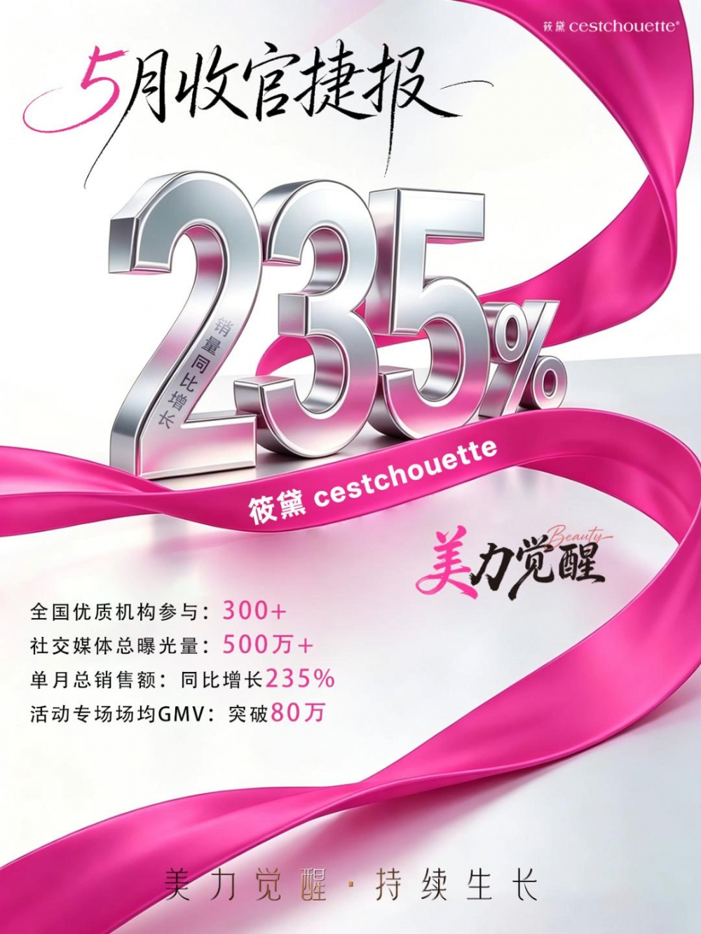 筱黛美力觉醒｜2026筱黛焕新颜活动圆满收官