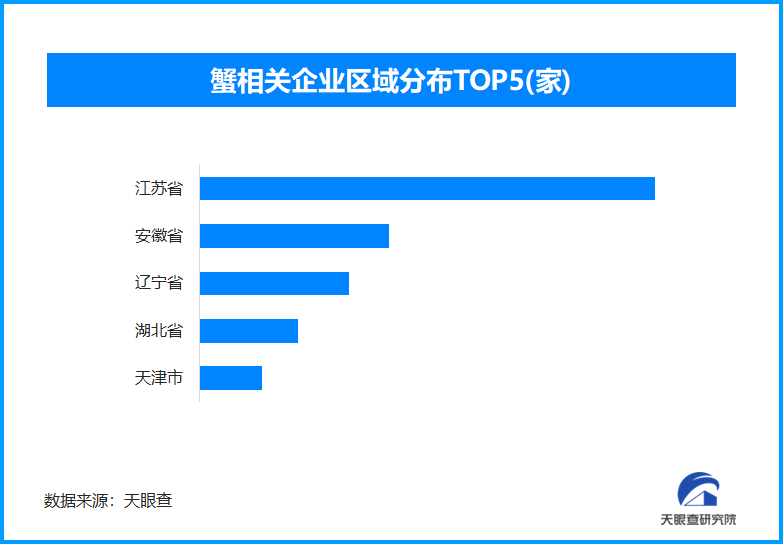 今秋大闸蟹“迟到”更肥美,现存蟹相关企业超2.1万家