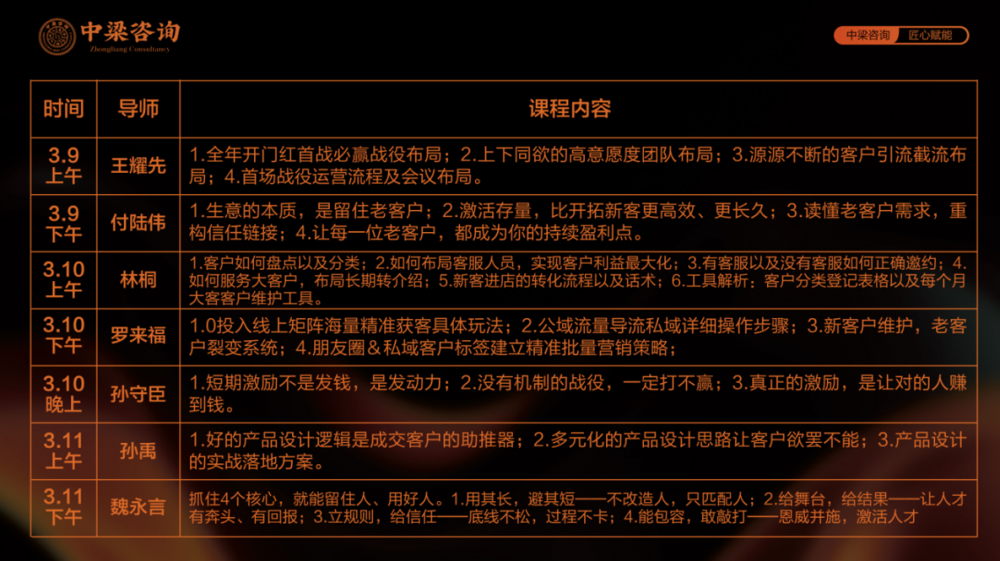 赢在首战，更赢在全年：中梁咨询“贵客开门红”三天两夜大课圆满收官，以闭环系统赋能老客户稳赢2026