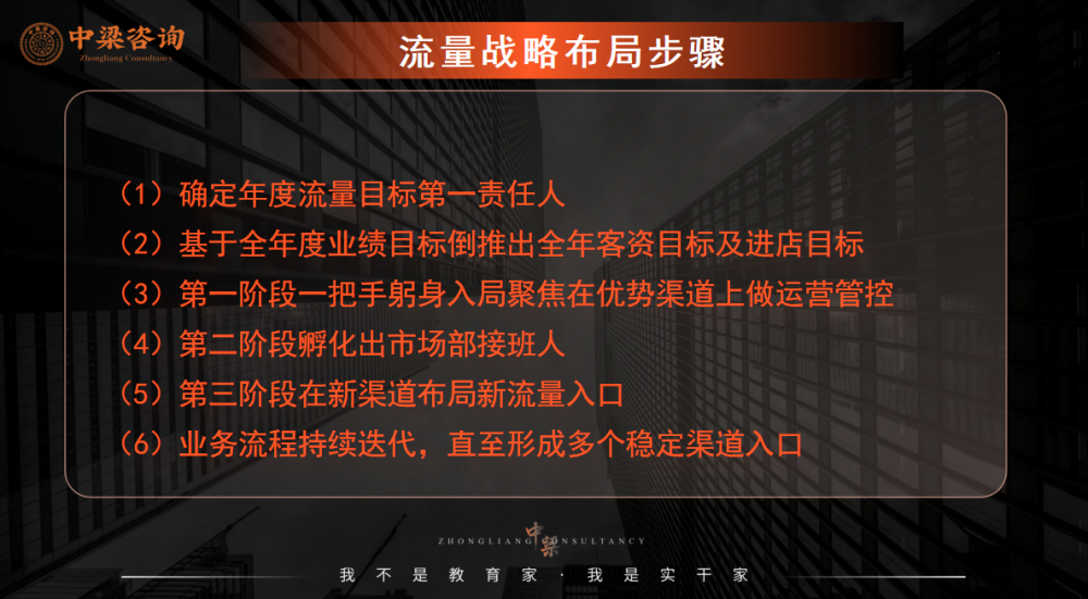 赢在首战，更赢在全年：中梁咨询“贵客开门红”三天两夜大课圆满收官，以闭环系统赋能老客户稳赢2026
