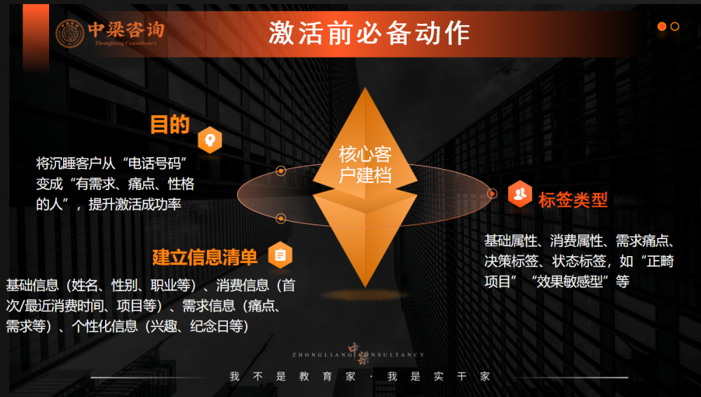 赢在首战，更赢在全年：中梁咨询“贵客开门红”三天两夜大课圆满收官，以闭环系统赋能老客户稳赢2026