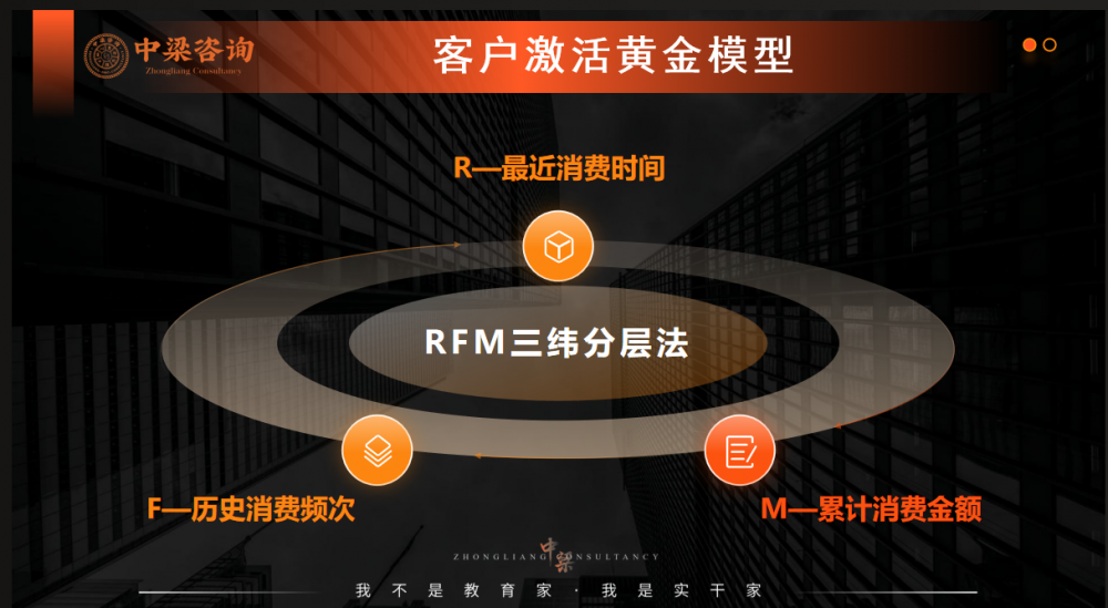 赢在首战，更赢在全年：中梁咨询“贵客开门红”三天两夜大课圆满收官，以闭环系统赋能老客户稳赢2026