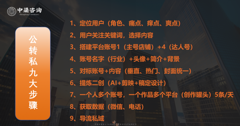 赢在首战，更赢在全年：中梁咨询“贵客开门红”三天两夜大课圆满收官，以闭环系统赋能老客户稳赢2026