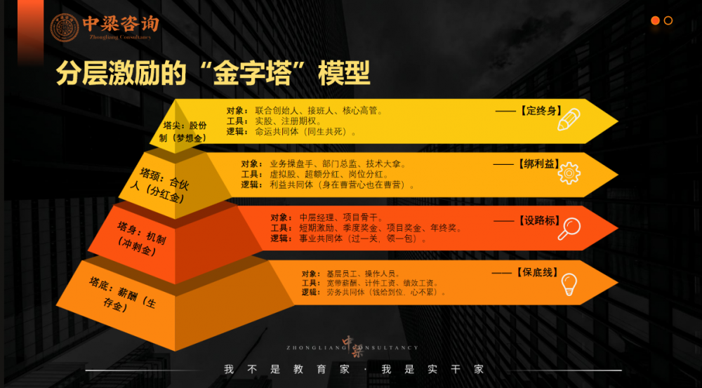 赢在首战，更赢在全年：中梁咨询“贵客开门红”三天两夜大课圆满收官，以闭环系统赋能老客户稳赢2026