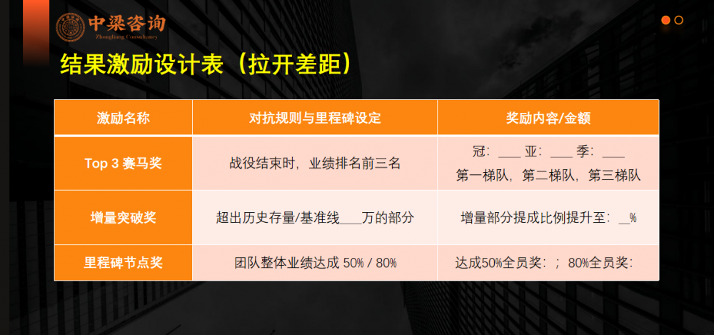 赢在首战，更赢在全年：中梁咨询“贵客开门红”三天两夜大课圆满收官，以闭环系统赋能老客户稳赢2026