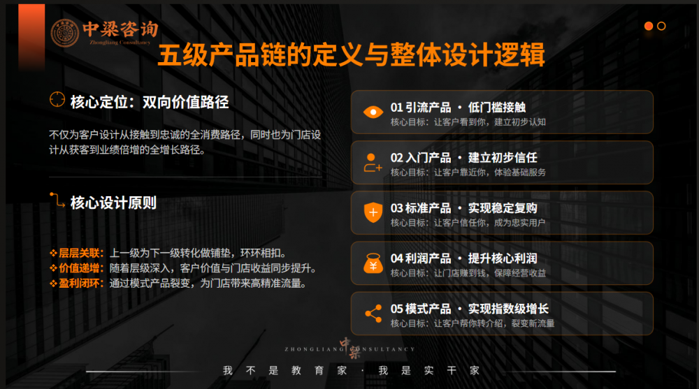 赢在首战，更赢在全年：中梁咨询“贵客开门红”三天两夜大课圆满收官，以闭环系统赋能老客户稳赢2026