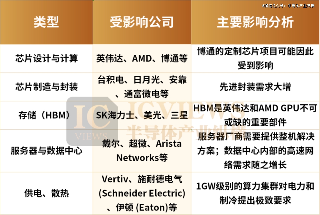 ai芯片:两种赌注,一个棋局