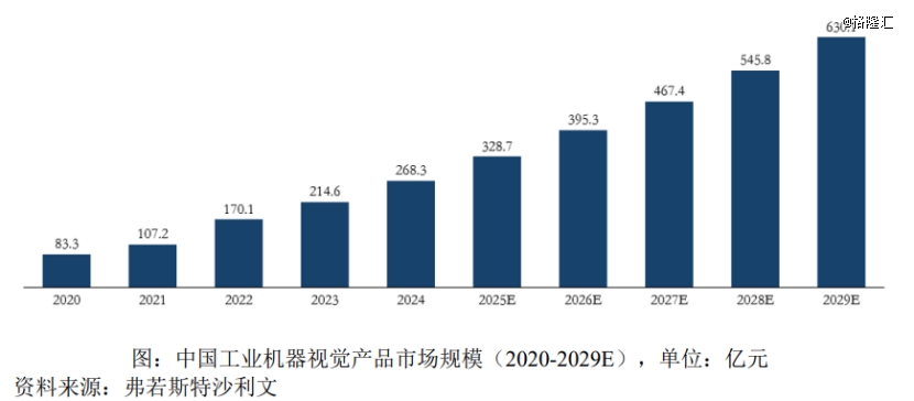 浙江杭州冲出一家汽车制造机器视觉ipo