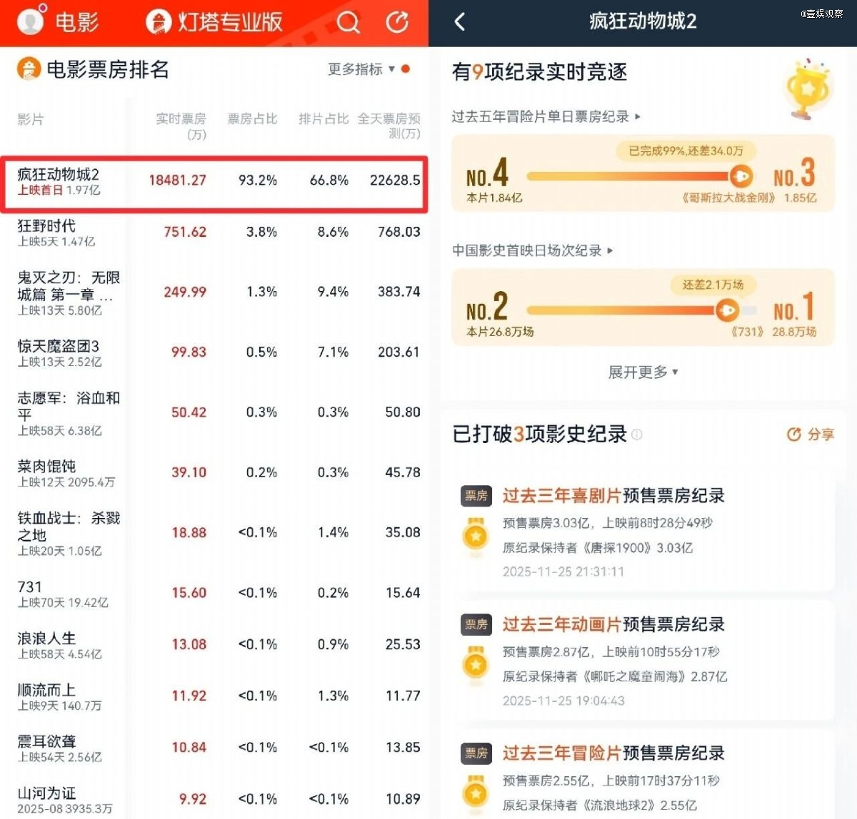 《疯狂动物城2》,迪士尼创造力最后的狂欢?