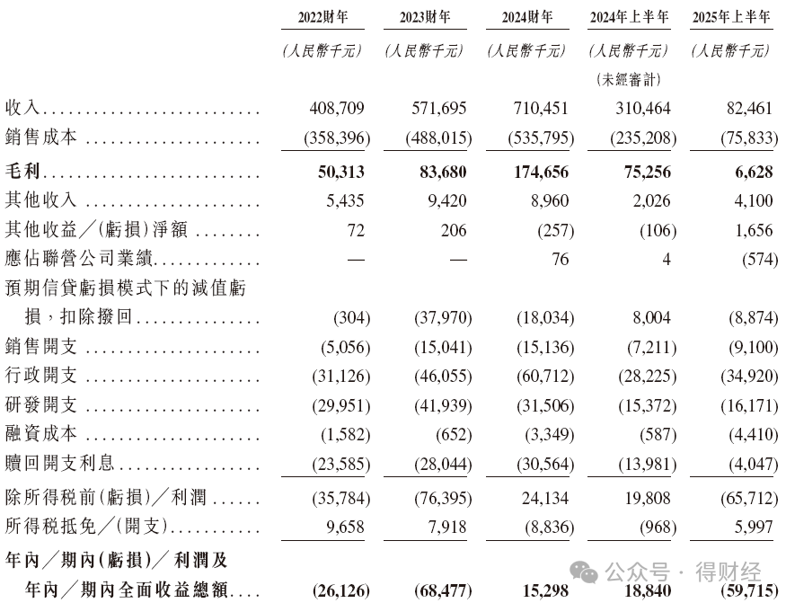 进击的“产线专家”：琥崧科技破浪港股，智能制造的黄金门票已就位