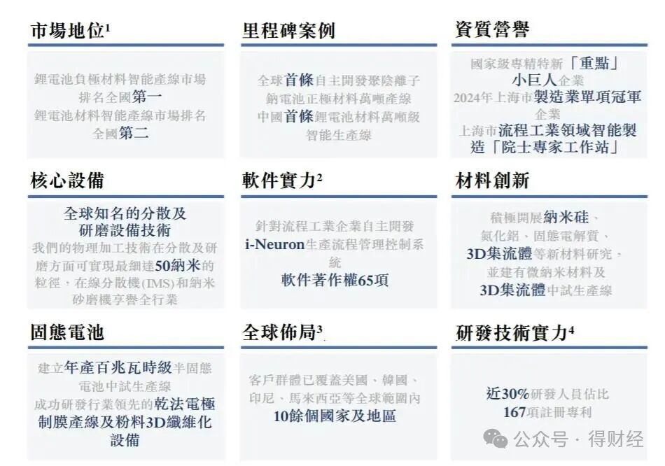 进击的“产线专家”：琥崧科技破浪港股，智能制造的黄金门票已就位